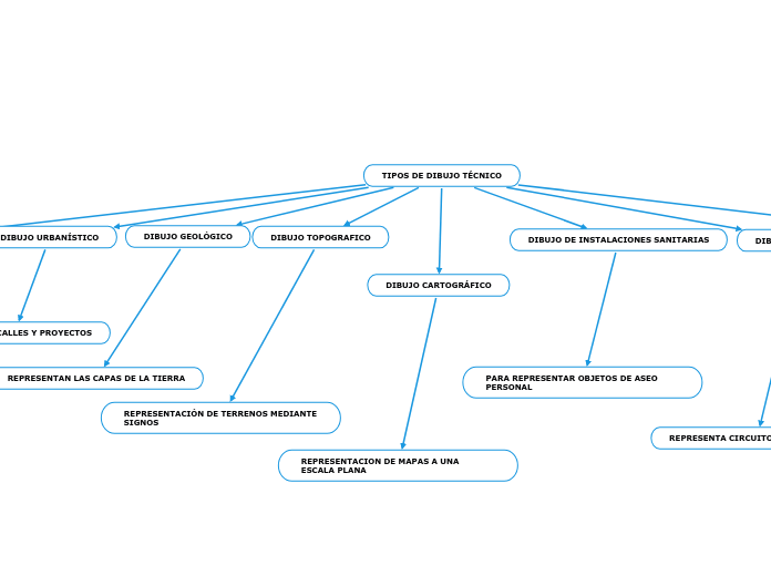 TIPOS DE DIBUJO TÉCNICO