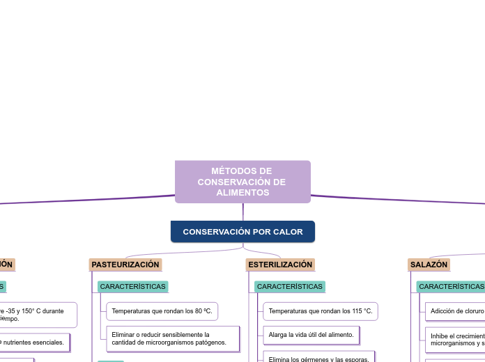 MÉTODOS DE CONSERVACIÓN DE ALIMENTOS