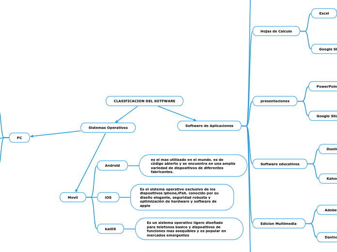 CLASIFICACION DEL SOTFWARE