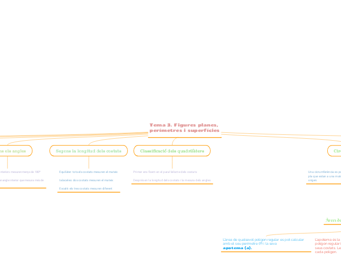 Tema 3. Figures planes,
perímetres i superfícies