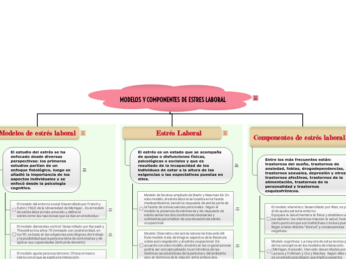 MODELOS Y COMPONENTES DE ESTRES LABORAL