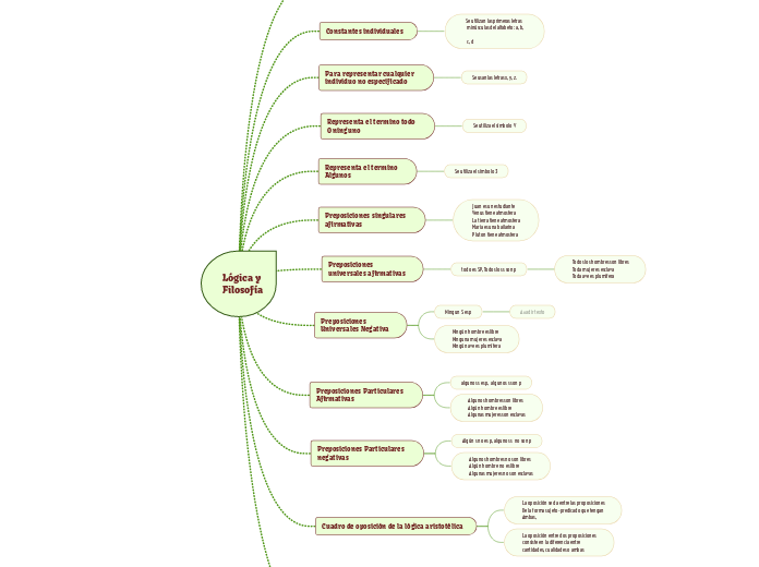 Lógica y 
Filosofía