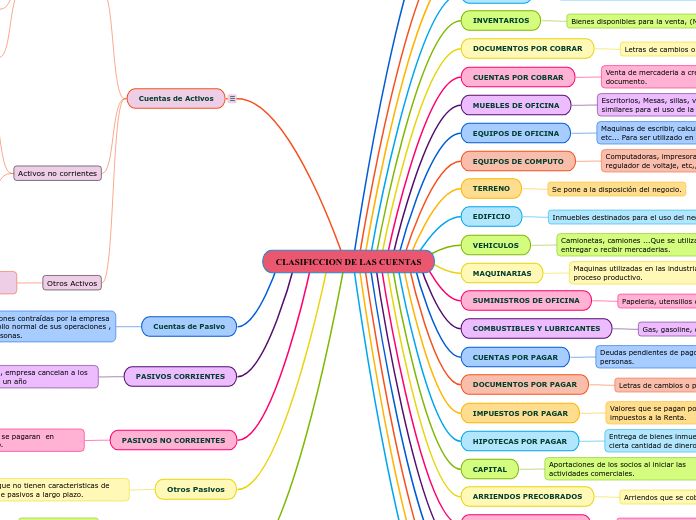 CLASIFICCION DE LAS CUENTAS