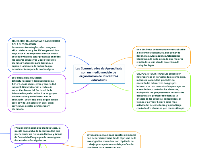 Las Comunidades de Aprendizaje son un medio modelo de organización de los centros educativos