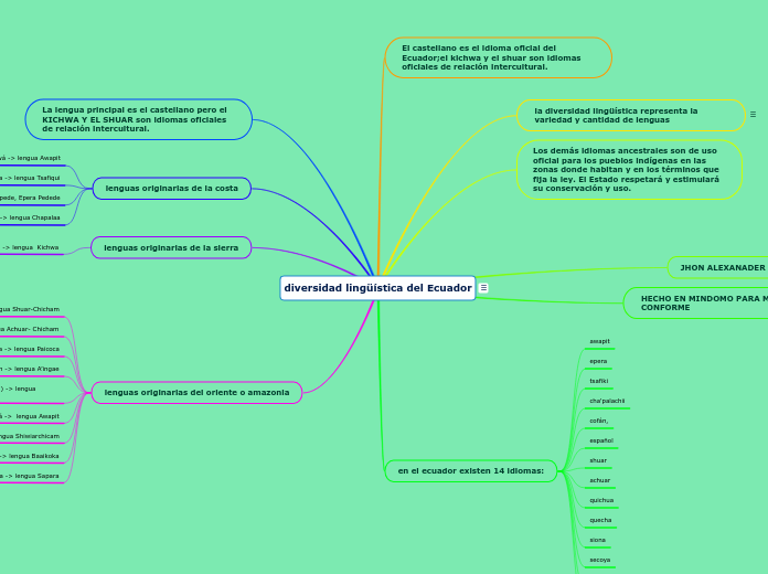 diversidad lingüística del Ecuador