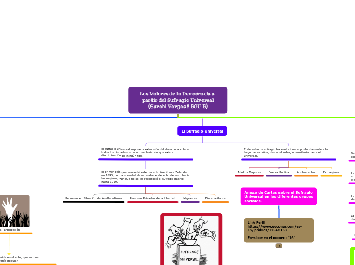 Los Valores de la Democracia a partir del Sufragio Universal
(Sarahi Vargas 2 BGU B)