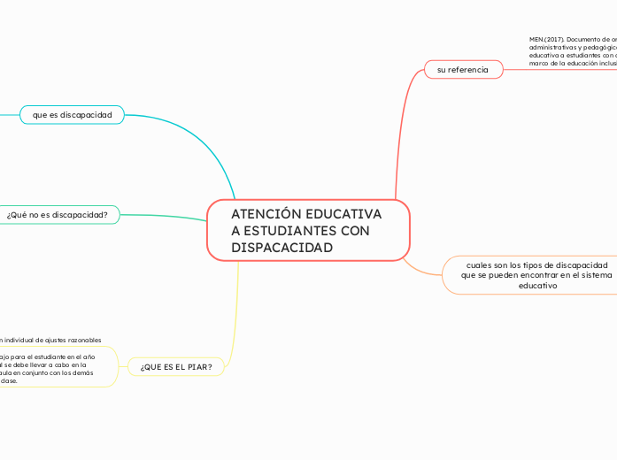 ATENCIÓN EDUCATIVA A ESTUDIANTES CON DISPACACIDAD