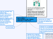 MAPA METAL - ADMINISTRACION, TEORIA, PROCESO Y PRACTICA