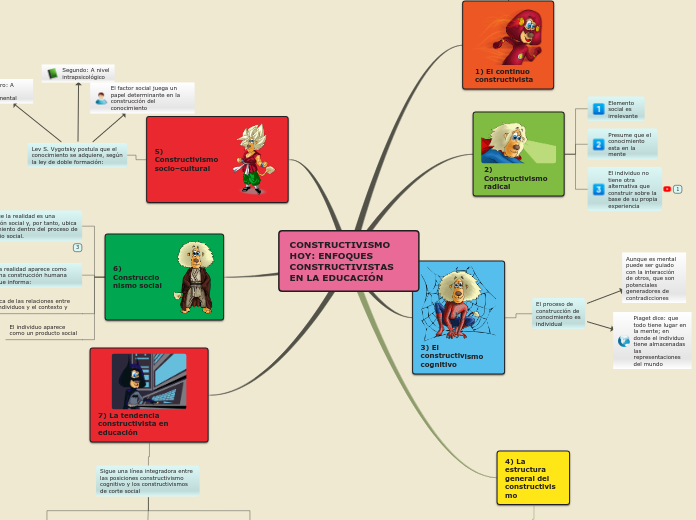 CONSTRUCTIVISMO HOY: ENFOQUES CONSTRUCTIVISTAS EN LA EDUCACIÓN