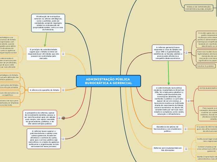 ADMINISTRAÇÃO PÚBLICA BUROCRÁTICA A GERENCIAL