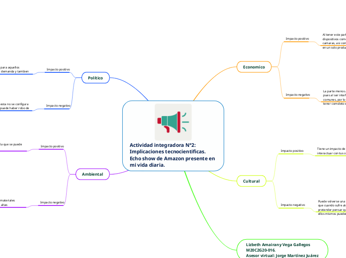 Actividad integradora N°2: Implicaciones tecnocientificas. Echo show de Amazon presente en mi vida diaria.