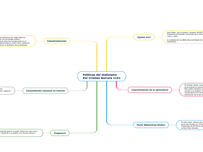 Políticas del stalinismo
Por Cristian Barrera 1101
