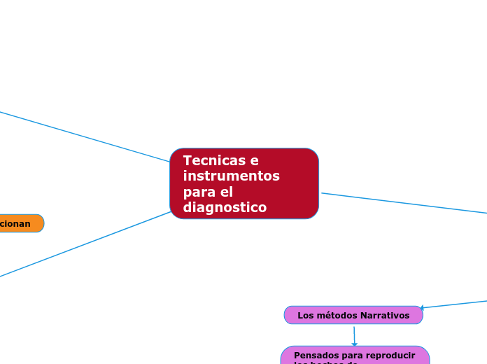 Tecnicas e instrumentos para el diagnostico