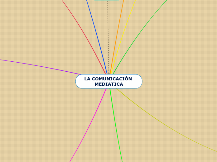 LA COMUNICACIÓN MEDIATICA