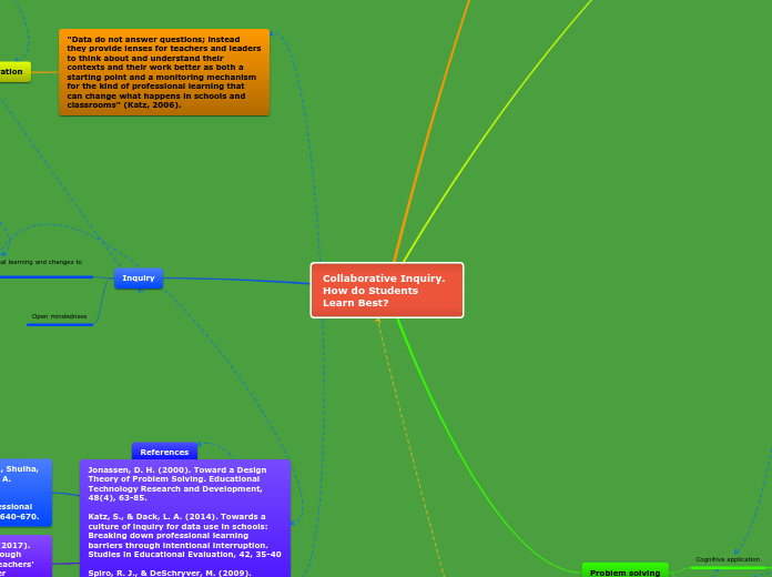 Collaborative Inquiry. How do Students Learn Best?