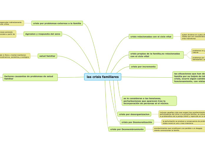 las crisis familiares
