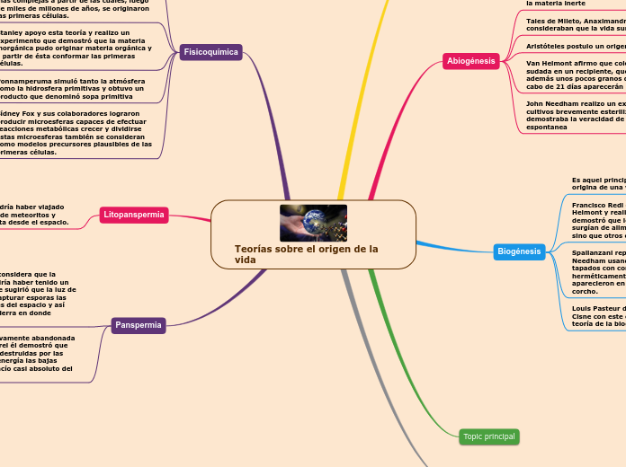 Teorías sobre el origen de la vida