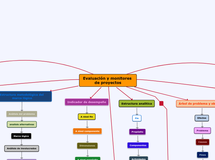 Paso 1. Comprensión del texto de apoyo (mapa conceptual)