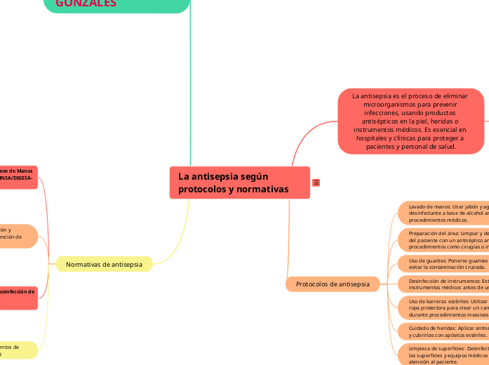 La antisepsia según protocolos y normativas