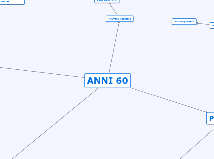 ANNI 60