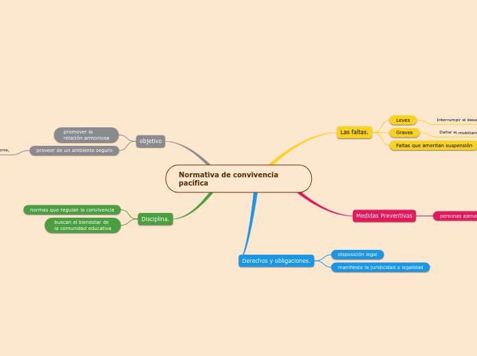 Normativa de convivencia pacífica