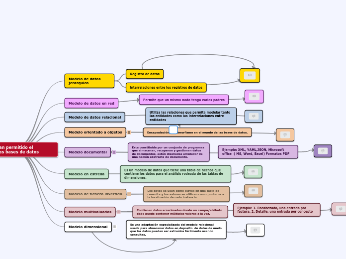 Modelo de bases de datos