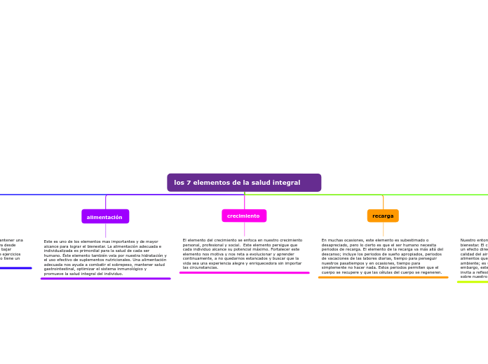 los 7 elementos de la salud integral