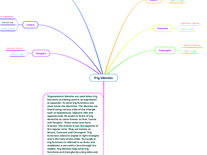 Trig Identies 