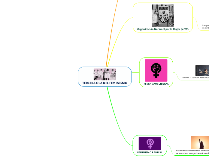 TERCERA OLA DEL FEMINISMO