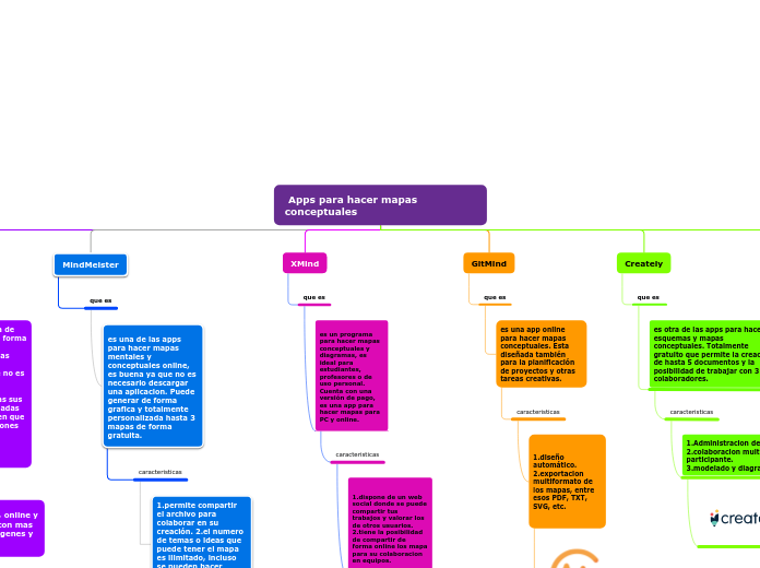  Apps para hacer mapas conceptuales