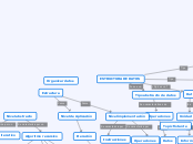 Estructura de datos