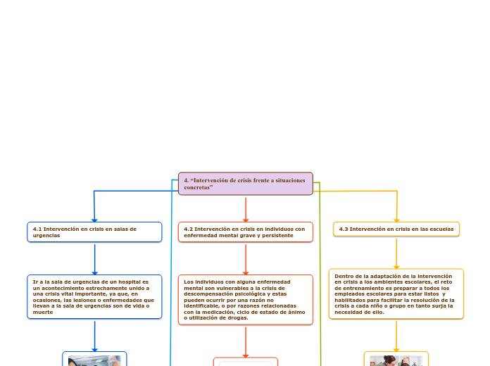 4. “Intervención de crisis frente a situaciones concretas”