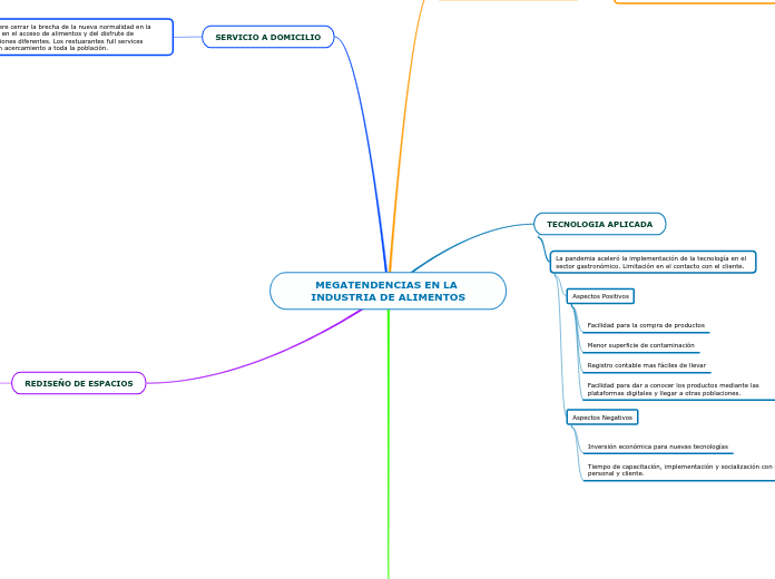 MEGATENDENCIAS EN LA INDUSTRIA DE ALIMENTOS