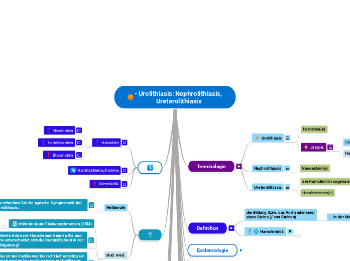 • Urolithiasis: Nephrolithiasis, Ureterolithiasis