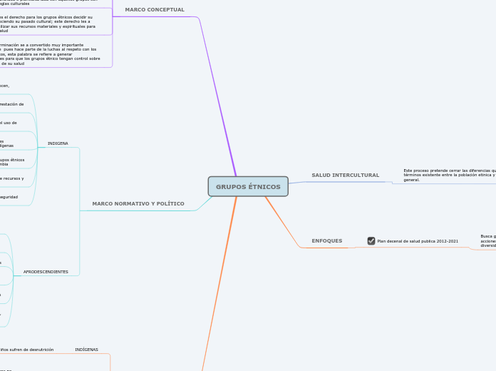 GRUPOS ÉTNICOS