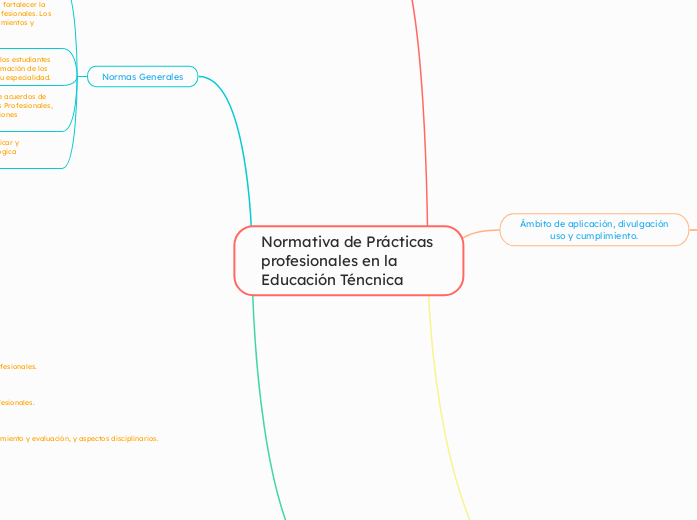 Normativa de Prácticas profesionales en la Educación Téncnica