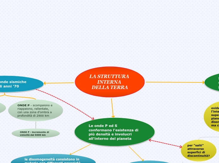 LA STRUTTURA INTERNA DELLA TERRA