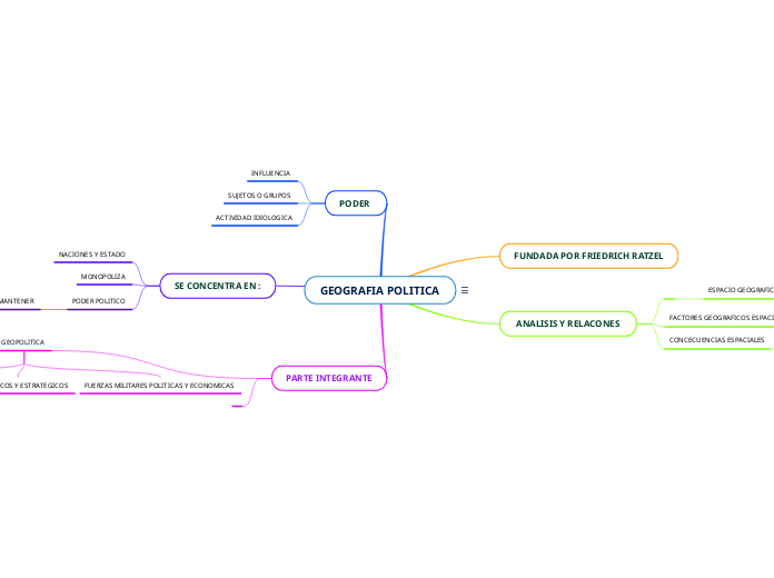 GEOGRAFIA POLITICA