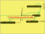 Teconologia na sala de aula