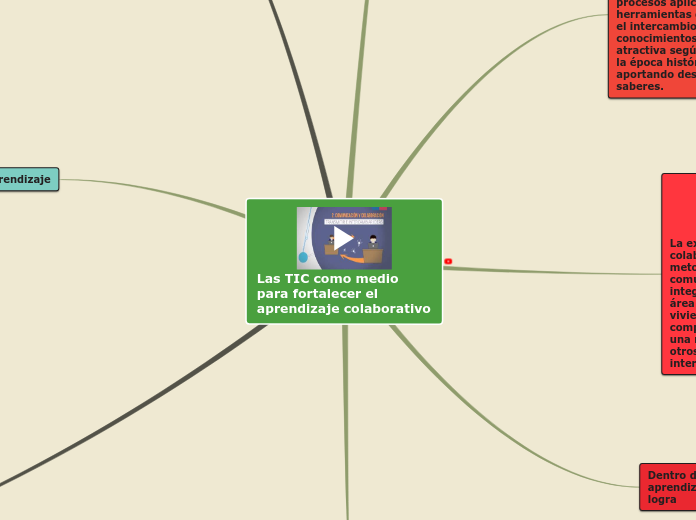 Las TIC como medio para fortalecer el aprendizaje colaborativo