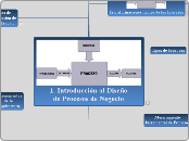 1. Introduccion al Diseño del Proceso de Negocio