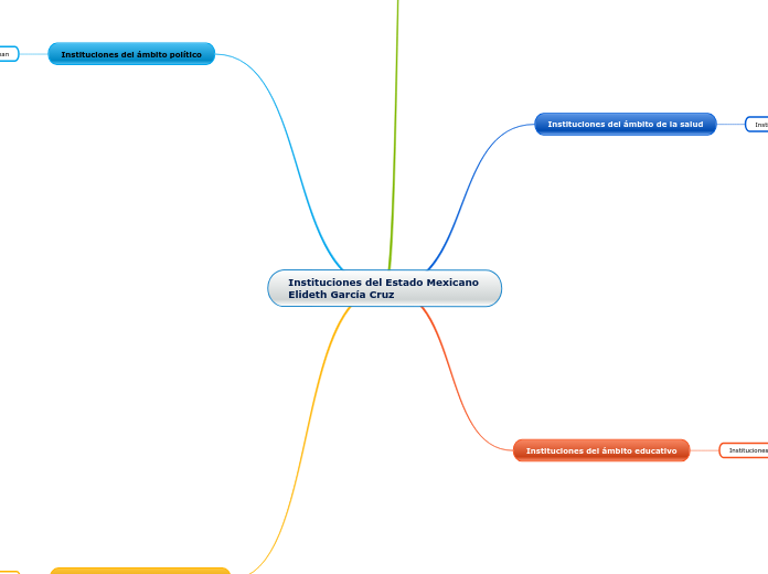 Instituciones del Estado Mexicano Elideth García Cruz