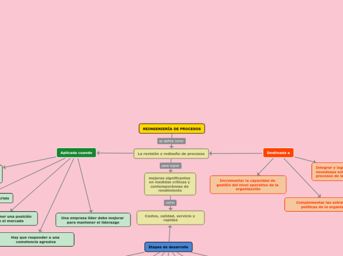 REINGENIERÍA DE PROCESOS