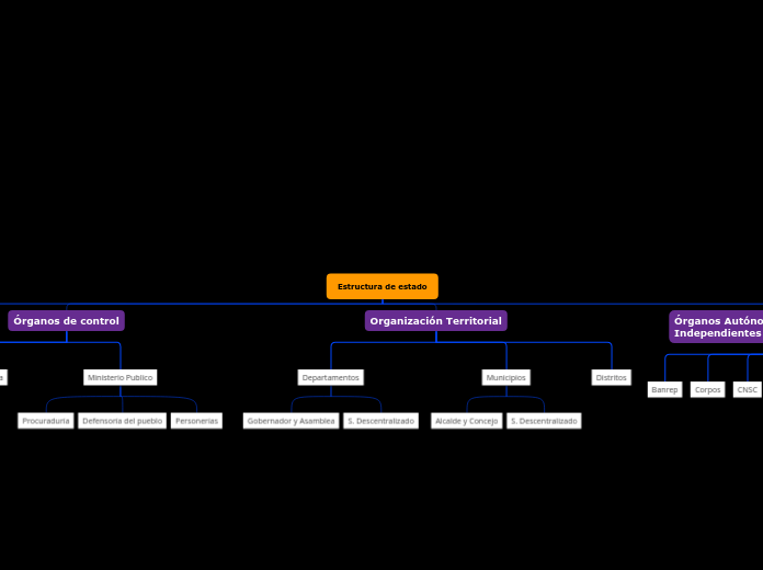 Estructura de estado