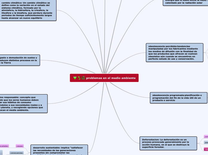 problemas en el medio ambiente