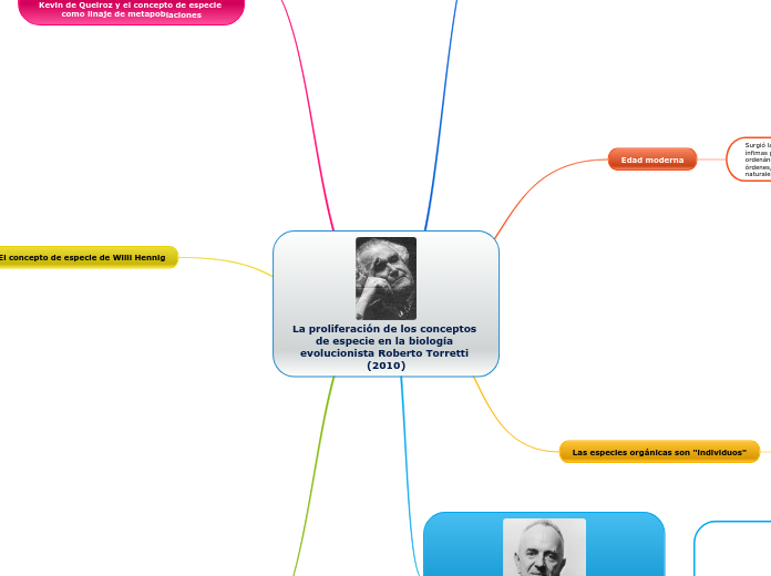 La proliferación de los conceptos de especie en la biología evolucionista Roberto Torretti (2010)