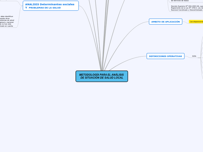 METODOLOGÍA PARA EL ANÁLISIS DE SITUACIÓN DE SALUD LOCAL