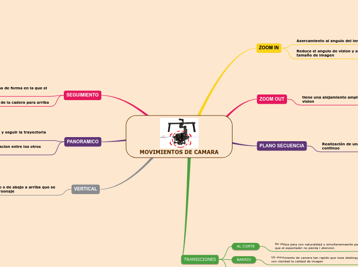 MOVIMIENTOS DE CAMARA