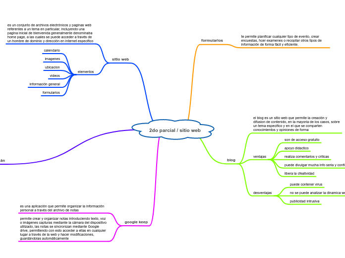 2do parcial / sitio web