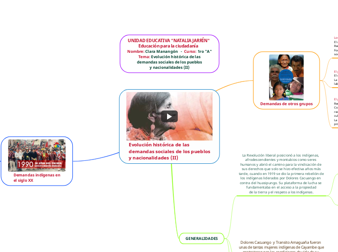 Evolución histórica de las
demandas sociales de los pueblos
y nacionalidades (II)